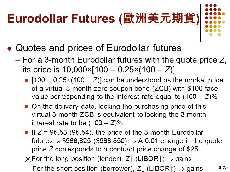 Eurodollar market